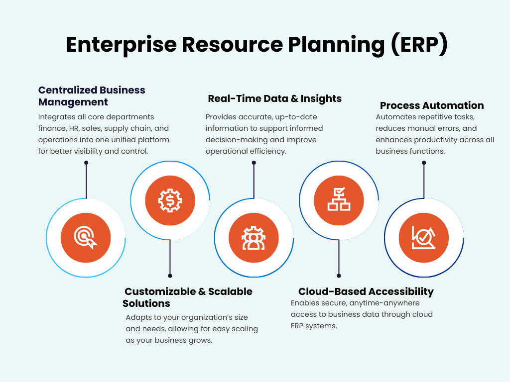 Enterprise Resource Planning